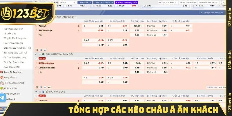 Tổng hợp các kèo châu Á ăn khách